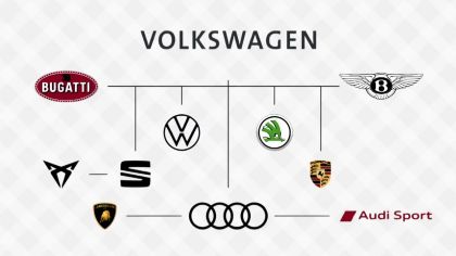 Picture for manufacturer Volkswagen